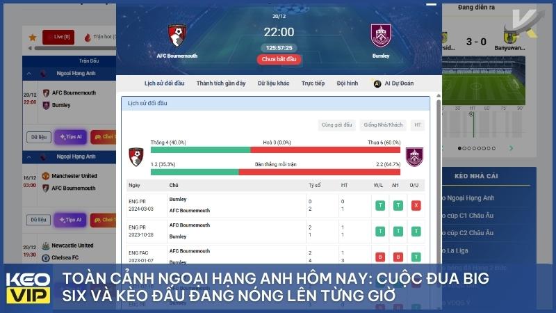 Toàn cảnh tin bóng đá Ngoại hạng Anh hôm nay với những diễn biến then chốt ảnh hưởng trực tiếp đến cục diện mùa giải