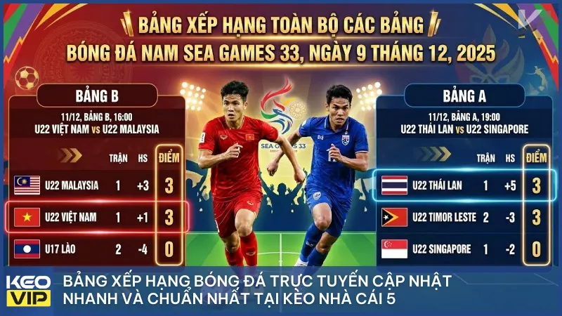 Bảng xếp hạng bóng đá trực tuyến cập nhật nhanh và chuẩn nhất tại Kèo Nhà Cái 5